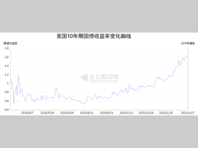 全球通胀袭来，汽车企业发展路在何方