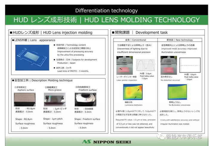 HUD | 全球最大汽车HUD供应商:日本精机 - 新闻动态 - AI汽车网