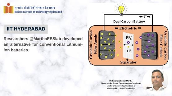 前瞻技术，IITH,自立式碳纤维垫，5V双碳电池，能量密度