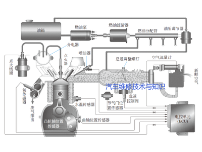 汽油机燃油喷射技术详解