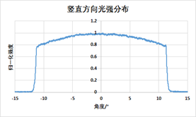 炬光科技