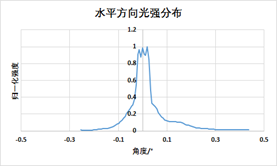 炬光科技