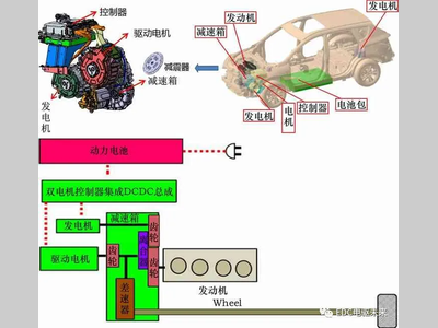 某PHEV 车型动力总成的设计开发
