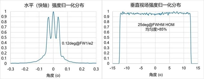 炬光科技