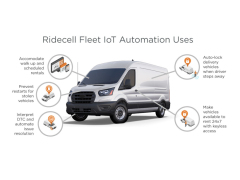 Ridecell推出全新自动化平台 可将车辆数据转换为自动化操作