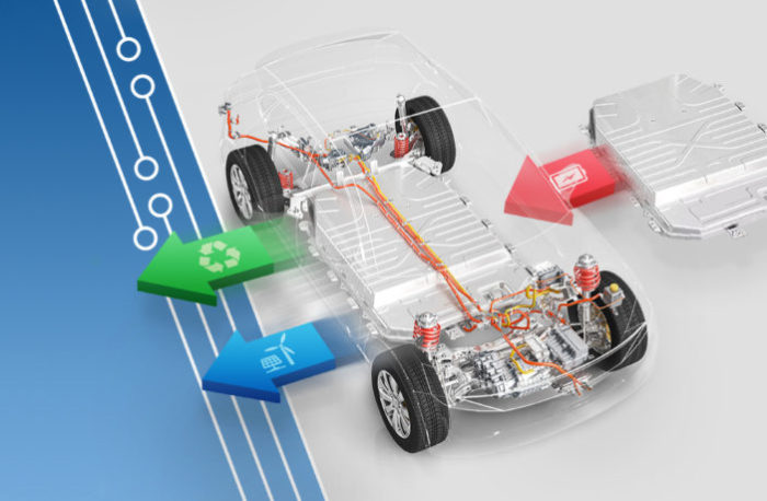 前瞻技术，EA Elektro-Automatik,电动汽车电池回收解决新方案