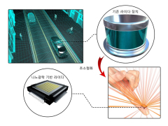 韩国研发比拇指更小的激光雷达传感器 可用于自动驾驶汽车