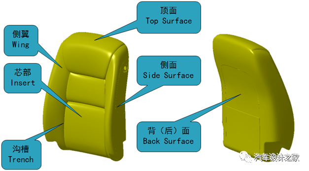 汽车座椅泡沫a面设计流程