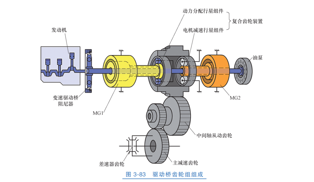 三环减速机原理动画图片