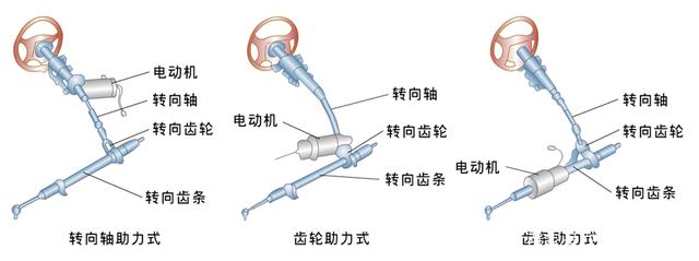 遥控车转向系统结构图图片