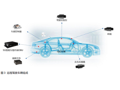 基于5G 网络的车辆远程驾驶场景研究