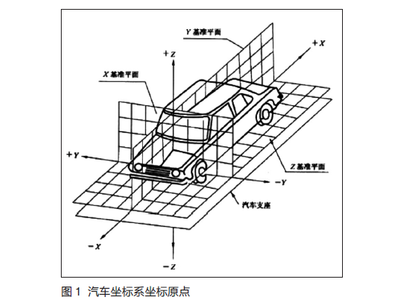 浅析确定汽车动力总成基准点及姿态角的布置方法