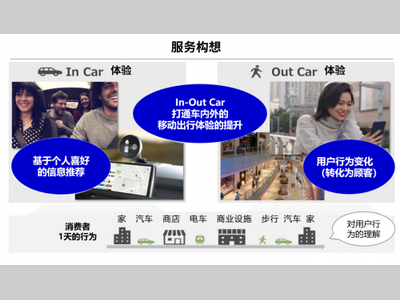 电装和NTT DATA验证新的移动体验服务