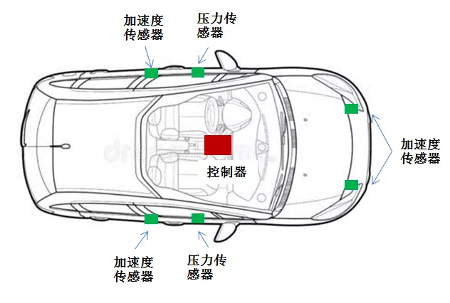 安全气囊位置示意图图片