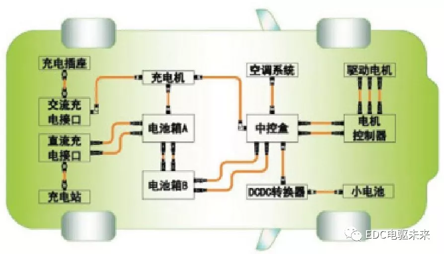 北汽ev160高压部件简图图片