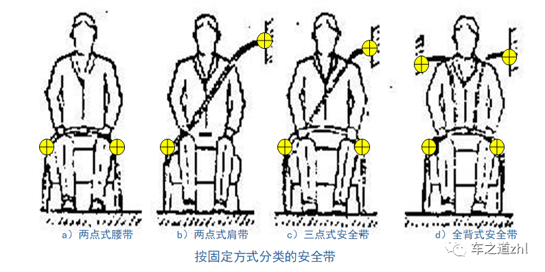 广汽传祺安全带图解图片