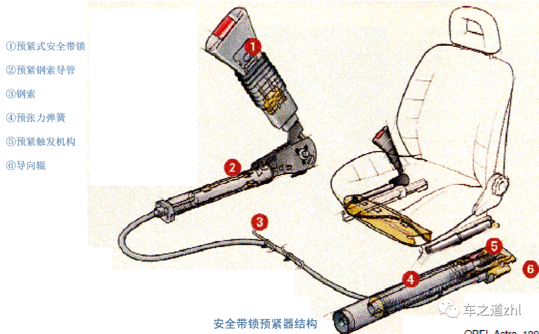 安全带卡槽拆装图解图片