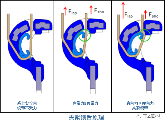 汽车安全带构造图片