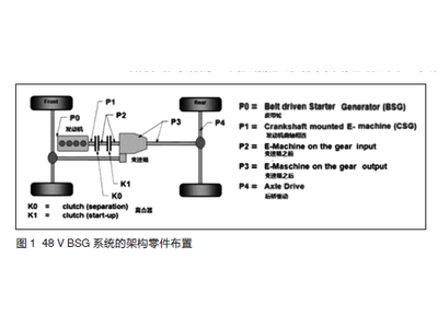 48 V BSG 系统的整车布置研究