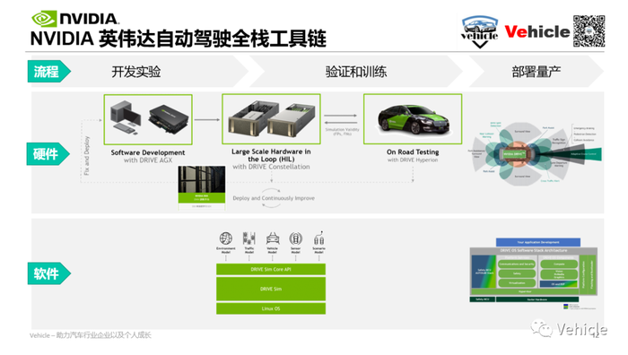 智能自动驾驶六大主流车载芯片及其方案 - 设计与开发 - AI汽车网