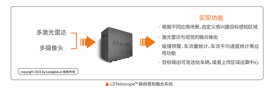 △LDTelescope™路侧感知融合系统(1)