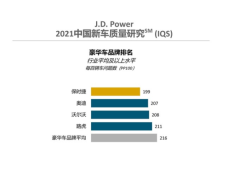 J.D. Power发布2021年中国新车质量研究