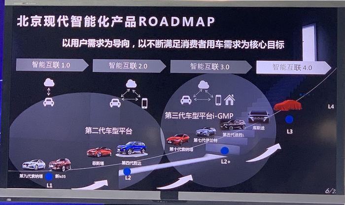 北京现代，百度，百度Apollo,北京现代
