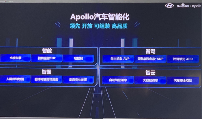 北京现代，百度，百度Apollo,北京现代