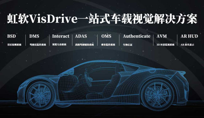 主动智能打造移动第三空间 虹软科技VisDrive引领汽车座舱AI变革