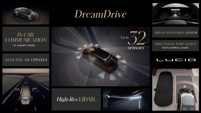 前瞻技术，Lucid,先进高级驾驶辅助系统DreamDrive，Lucid Air