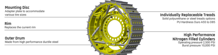 ASW专利,Global Air Cylinder Wheels,橡胶轮胎,空气悬架轮,钢制车轮