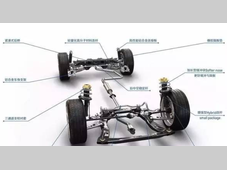 汽车底盘轻量化材料和工艺分析