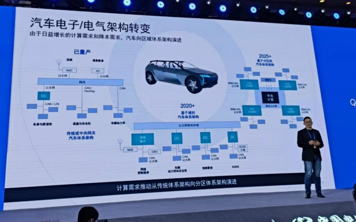 高通5nm汽车芯片出样 中国成全球汽车芯片厂商角斗场