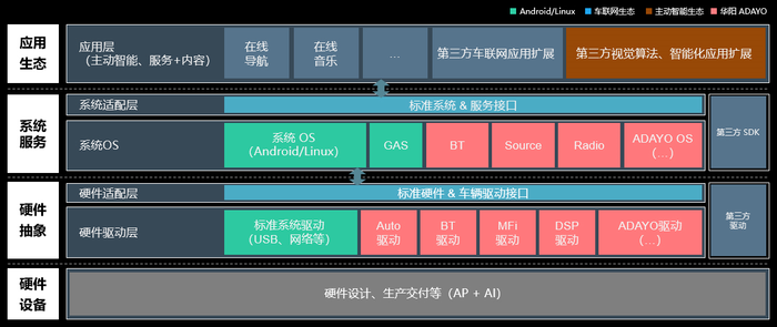 华阳,智能座舱,多模交互