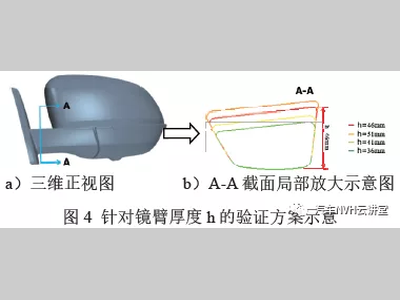 后视镜风噪性能的设计研究