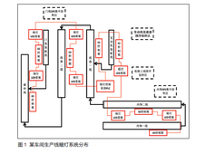 无线I/O 技术在整车总装车间暗灯系统 的研究应用