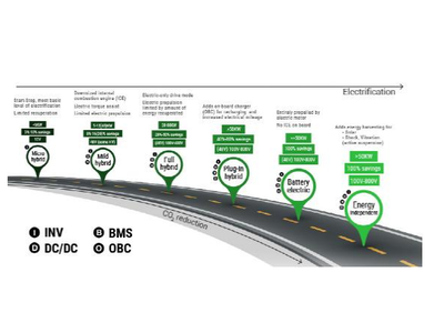 MHEV：优化汽车动力总成以提高效率和降低成本
