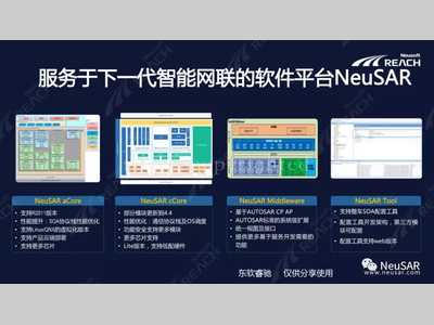 “软件定义汽车”加速落地，东软睿驰密集布局相关赛道