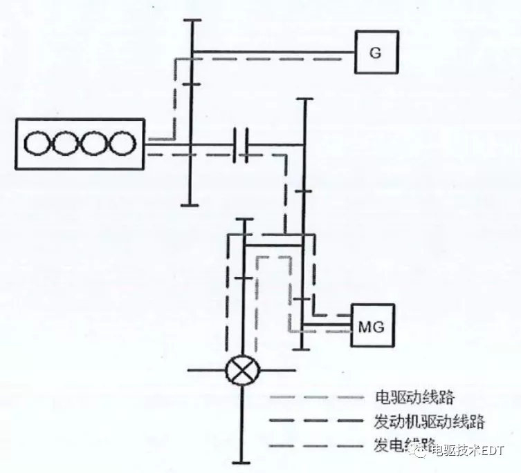 比亚迪dmi工作原理图图片