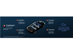 高通推出面向自动驾驶的开放式可扩展平台Snapdragon Ride视觉系统