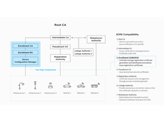 AUTOCRYPT推出AutoCrypt SCMS 5.0版 用于V2X安全解决方案