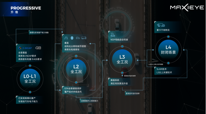 MAXIEYE领航辅助驾驶系统NOM全新发布