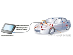 一篇易懂的ECU故障诊断指南