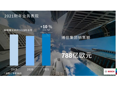 2021财年：博世集团销售额实现超预期增长