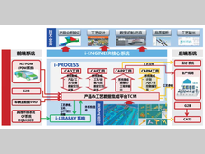 总装数字化工艺设计与制造平台的建设与应用