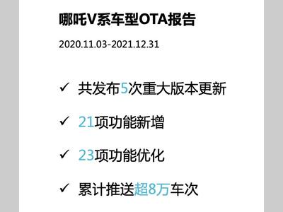 可进化的智能电动车，哪吒V系车型累计OTA超8万车次