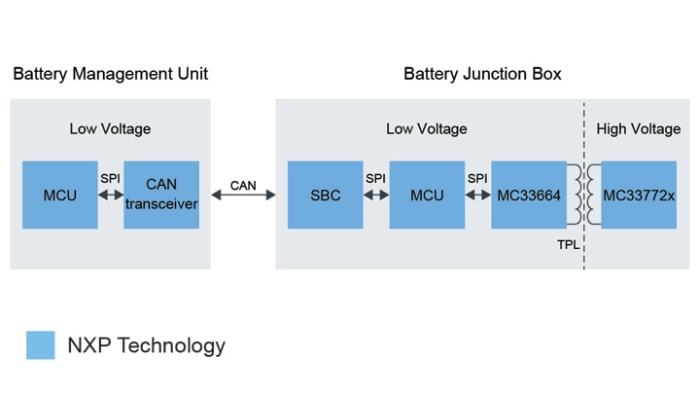 如何最大限度地发挥电动汽车电池的全部潜力