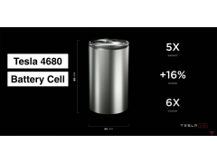 松下宣布2023财年开始量产特斯拉4680电池