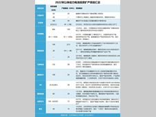 2022年开工的动力电池项目原来这么多！