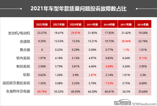 投诉，自主品牌，汽车投诉,315汽车